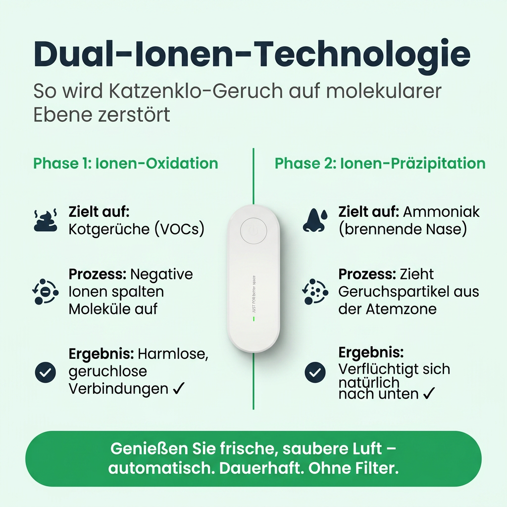 PfotenFrisch Anti-Katzenklo-Stecker