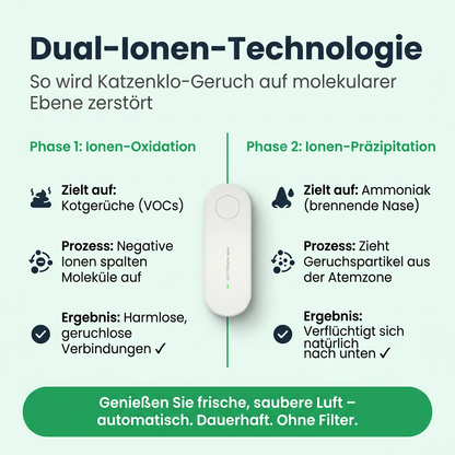 PfotenFrisch Anti-Katzenklo-Stecker