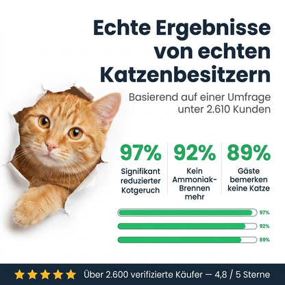 PfotenFrisch Anti-Katzenklo-Stecker